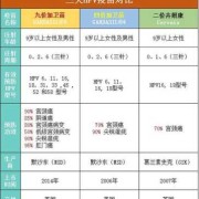 孕期hpv（孕期hpv检查什么时候做）