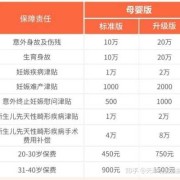 生孩子时住院的费用能不能报医保,怀孕期住院费用能报销吗