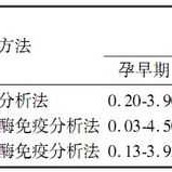 孕妇TSH低会对胎儿有影响吗,tsh孕期正常值范围最新指南