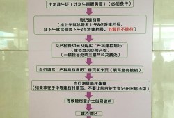 深圳孕妇建册流程,孕期建册和建档有什么区别