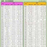 36天的宝宝身高体重头围多少合适,36周的胎儿头围