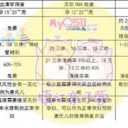 dna无创胎儿检测准确率有多少（孕妇做无创dna报销比例是多少啊）