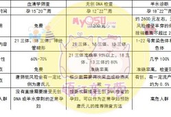 dna无创胎儿检测准确率有多少（孕妇做无创dna报销比例是多少啊）