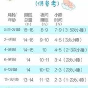 婴儿睡觉多长时间,胎儿睡眠周期一般多久
