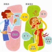 孕期尿有细菌（孕期尿有细菌是怎么回事）