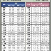 宝宝八个月体重6.5KG正常吗,八个月胎儿发育标准图
