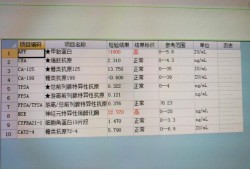 甲型胎儿蛋白（甲型胎儿蛋白什么意思）