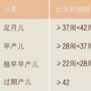 胎儿满多少周算足月（胎宝宝多少周算是足月）