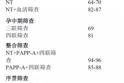 染色体异常如何检查,查胎儿染色体怎么查的