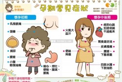 怀孕初期表现症状有哪些,孕期常见症状及处理