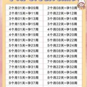 孕期怎么算几周（中孕期是几周到几周）