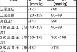 孕妇正常血压范围是多少,孕期血压正常范围是多少