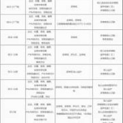 孕期产检有假（孕期产检有假期吗）