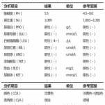 孕期尿液检查（公安尿检是什么意思）