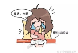 备孕期肚子疼（来事时肚子感觉有气的是怎么回事呢？正在备孕期的）