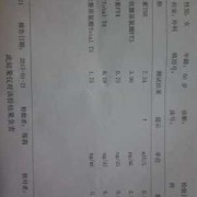 甲状腺孕期（怀孕期间检查甲状腺，需要检查哪些项目?检查的费用是不是高了）
