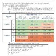 胎儿心血管（胎儿心血管系统功能评估10分）