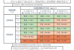胎儿心血管（胎儿心血管系统功能评估10分）