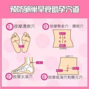 孕期穴位（孕期位置图）