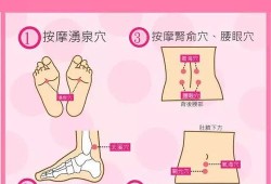 孕期穴位（孕期位置图）