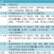 中孕期检查（中孕期检查 II级）