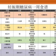 孕期降糖食物（孕期降糖食物一览表）