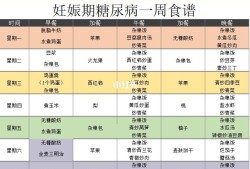 孕期降糖食物（孕期降糖食物一览表）