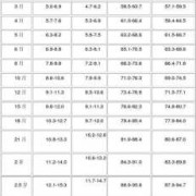 53天的宝宝头围体重身高的标准,53天的胎儿图片