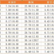 孕期37周（孕期37周是多少个月）