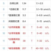 怀孕时肝功能有异常会对胎儿有影响吗,胎儿肝功能异常的原因