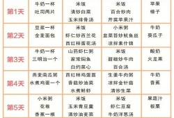 怀孕期食谱（孕期的食谱）