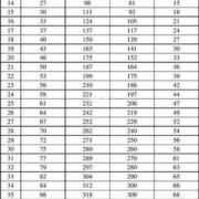 22周的胎儿一般头围标准为多少啊,22周胎儿位置图