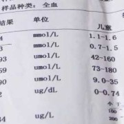 宝宝检查微量元素挂什么科呢？是不是挂儿科,胎儿肢体缺如发生概率