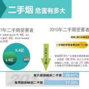 怀孕吸二手烟对胎儿有什么影响（孕七个月，晚上出去吃饭吸了两个小时二手烟有影响吗）