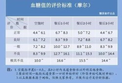 孕期餐前血糖多少正常（孕妇早中晚三餐血糖标准值）