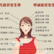 孕期甲状腺结节（孕期甲状腺结节对胎儿有影响吗）