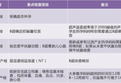 孕期b超时间表（孕期b超时间表）