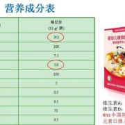 一岁宝宝营养包一天吃几袋合适,胎儿每月所需的营养表