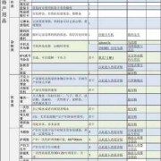 胎儿用品（胎儿用品几个月开始准备）