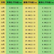 胎儿为什么会偏大（胎儿偏大一周是什么原因）