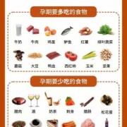 孕妇要补铁吗,孕期必须补铁吗?