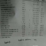 孕期血脂高（孕妇血脂高需要提前住院么）