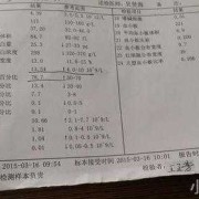 孕期红细胞偏高（孕期红细胞偏高是什么意思女性）