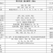 孕期全套抽血检查项目（孕期全套抽血检查项目多少钱）