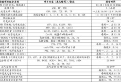孕期全套抽血检查项目（孕期全套抽血检查项目多少钱）