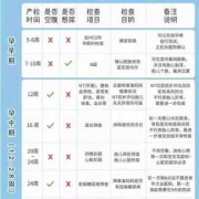 怀孕期间都检查什么（怀孕期间都检查什么）
