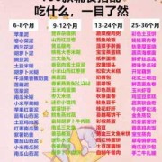 孕妇四五个月吃什么对胎儿好（四五个月的宝宝的适应温度是多少）