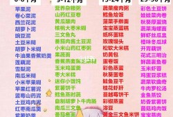 孕妇四五个月吃什么对胎儿好（四五个月的宝宝的适应温度是多少）