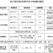 孕期验DNA（孕期验dna亲子鉴定需要提供什么）