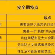 易孕期月经（易孕期怎么算准确）